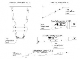 Антенный измерительный комплект АИК 1-40Б